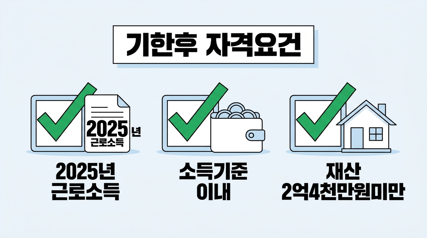 2026년 근로장려금 기한후 신청 대상자인지 확인하기 위한 소득과 재산 요건 등 필수 체크리스트 정보를 보기 쉽게 요약한 내용입니다