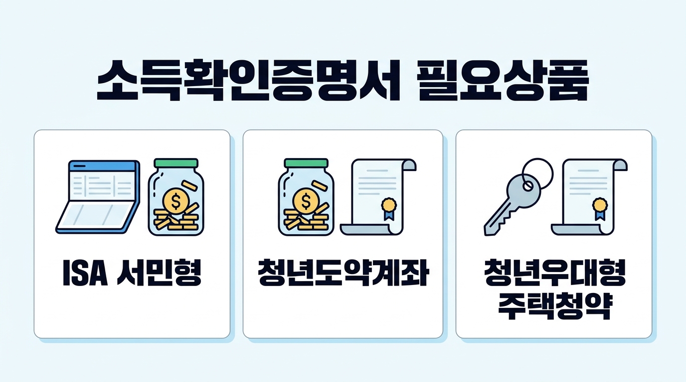 ISA 서민형과 청년도약계좌 등 금융상품 가입 시 소득 요건을 증명하기 위해 필요한 소득확인증명서의 주요 용도