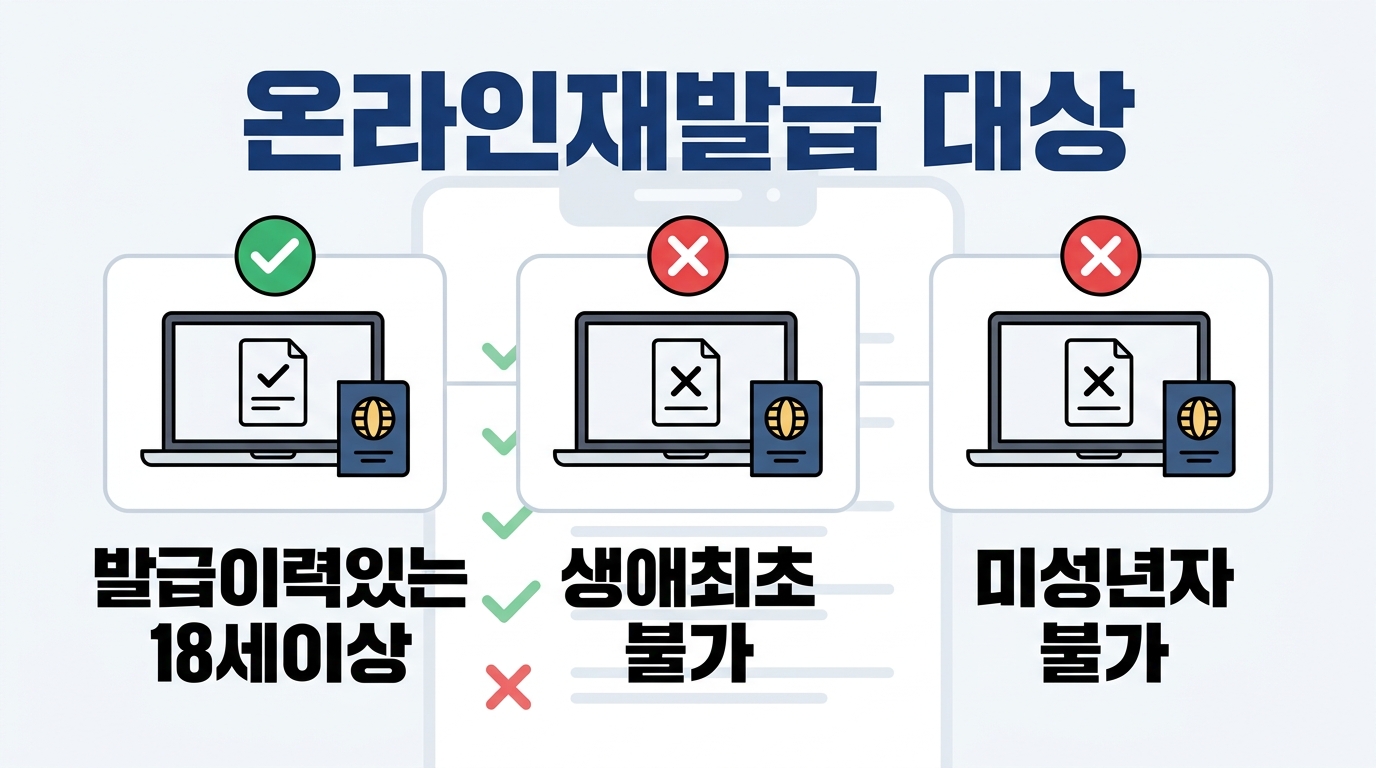 정부24 여권 재발급을 신청할 수 있는 대상과 불가능한 경우를 정리한 가이드입니다 18세 이상 성인이면서 기존 전자여권 발급 이력이 있어야 온라인으로 신청할 수 있습니다