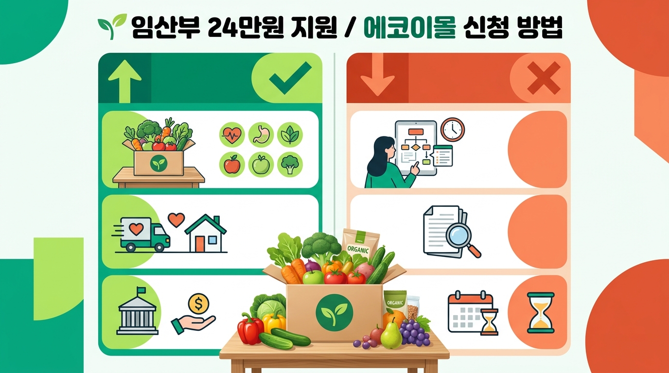 2026 임산부 친환경 농산물 꾸러미 에코이몰 신청 방법과 지원 대상 및 서류 확인하기