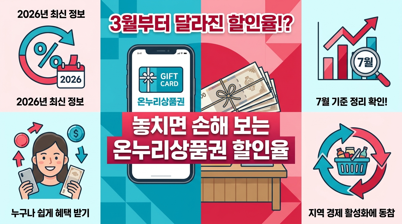 온누리상품권 할인율, 3월부터 바뀐 거 아시나요 — 7월 기준 정리